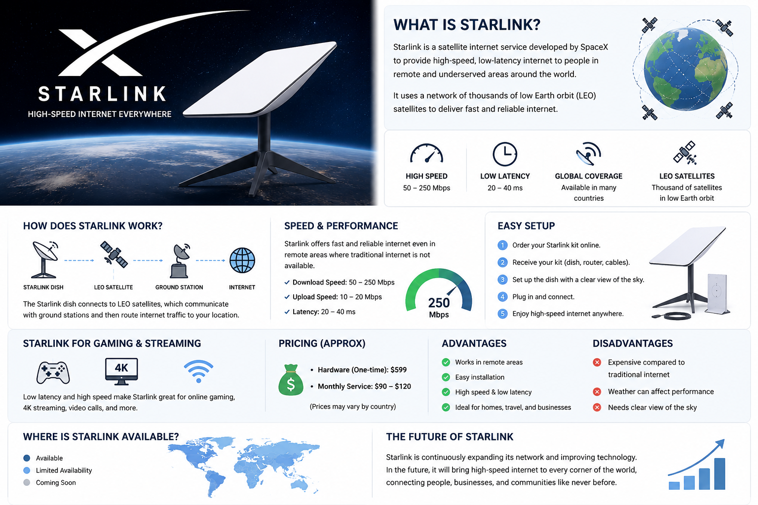 starlink internet in dubai