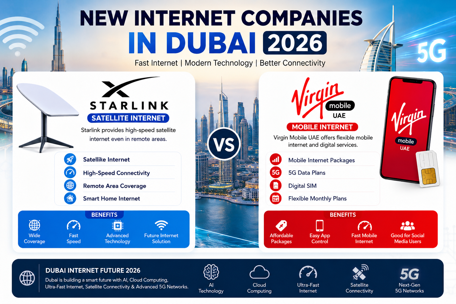 New Internet Companies in Dubai 2026 technology image
