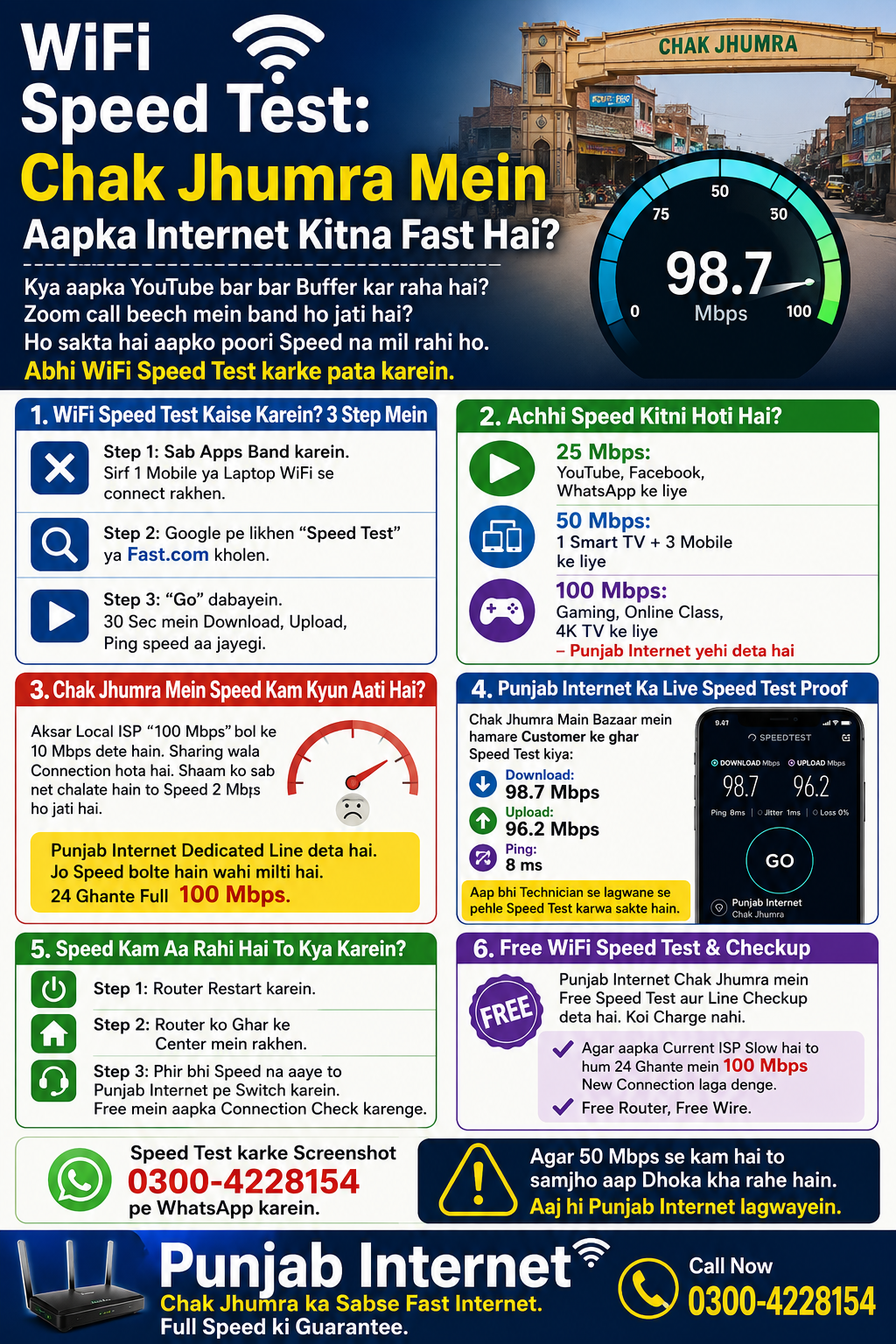 Chak Jhumra wifi speed test Punjab Internet 100 Mbps
