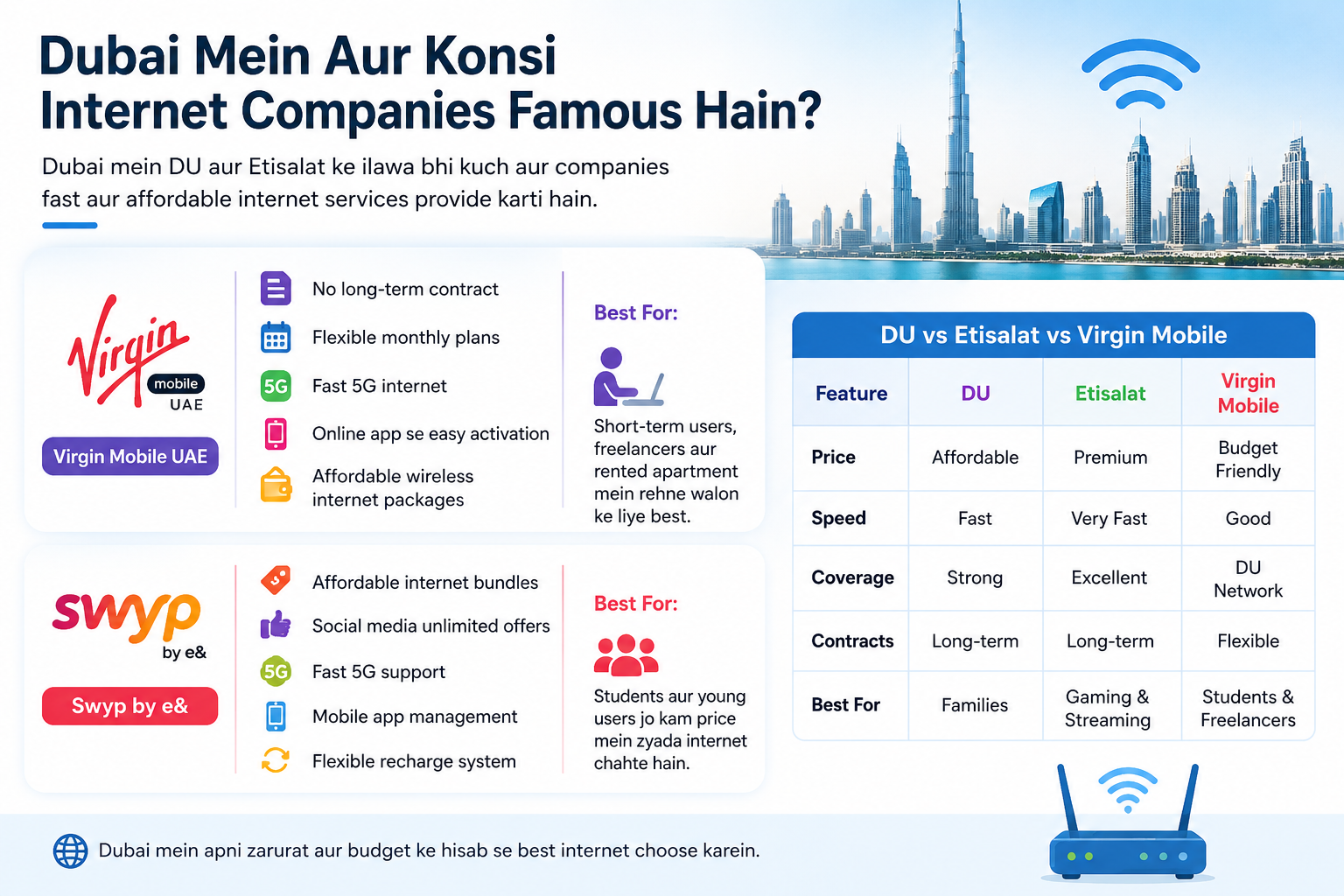 Best Internet Companies in Dubai 2026 comparison infographic
