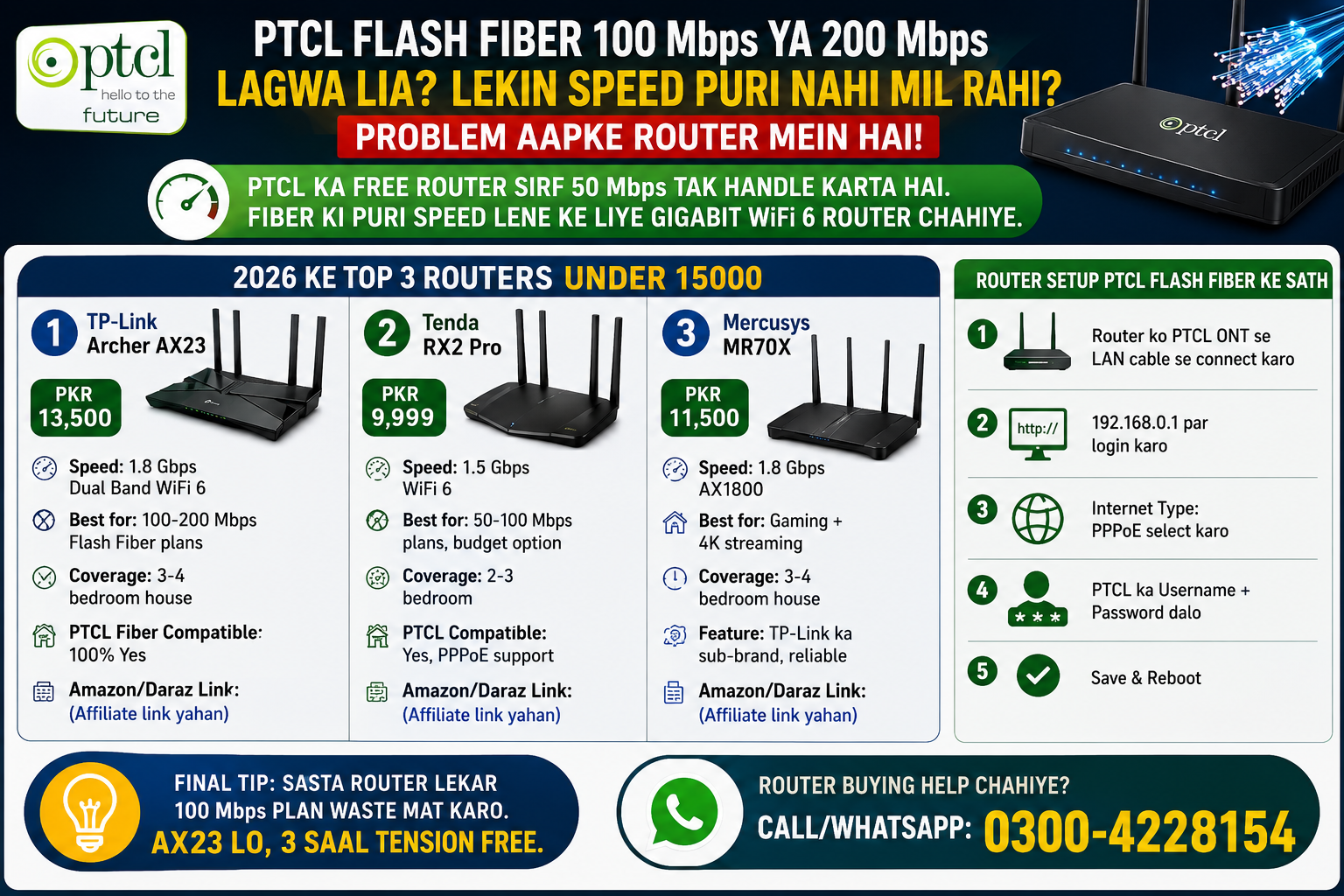 Best WiFi 6 Router for PTCL Flash Fiber Under 15000 PKR