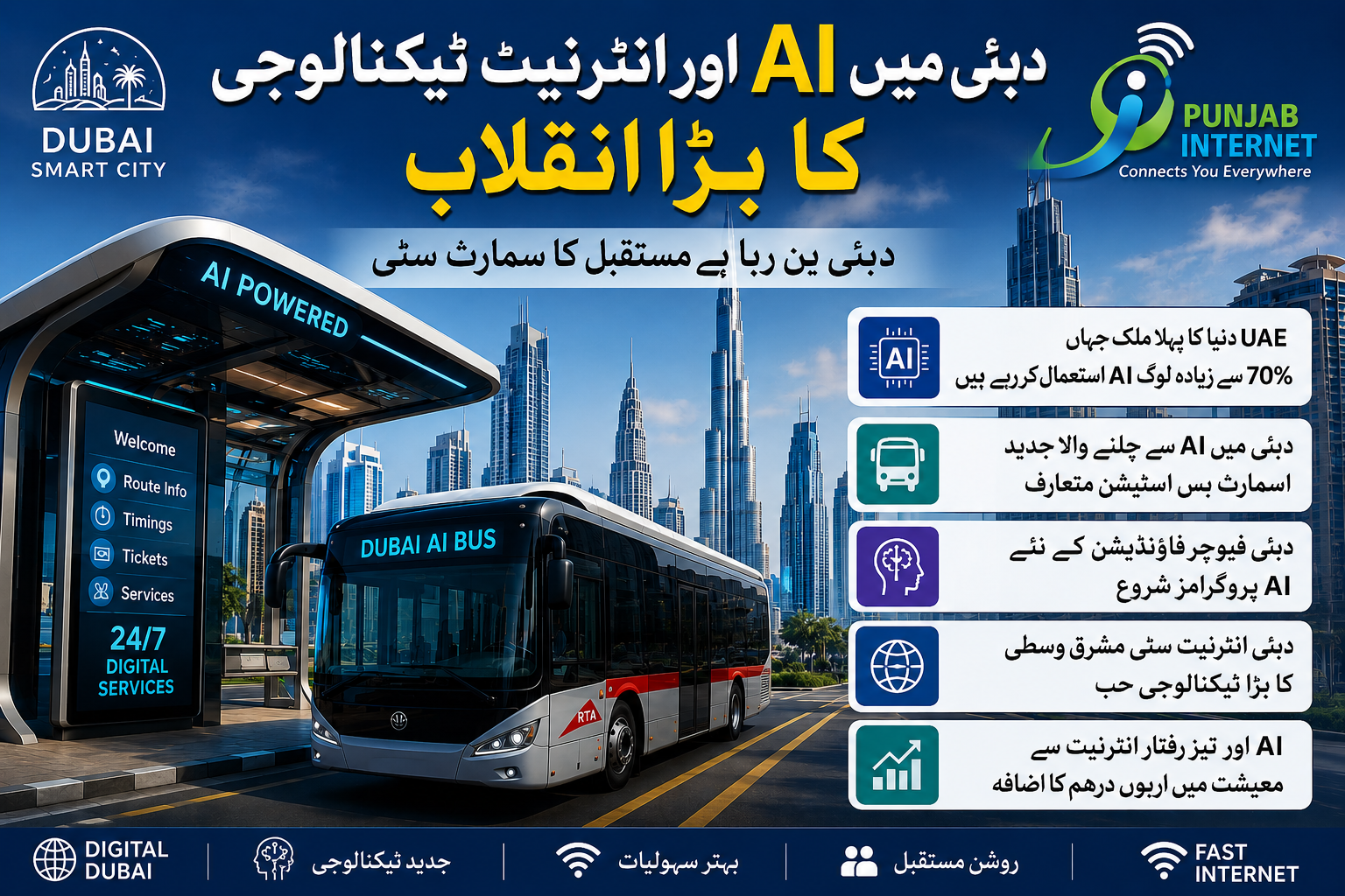 Dubai کی futuristic AI اور internet technology infographic جس میں smart city، AI powered bus station اور Punjab Internet کا logo شامل ہے۔