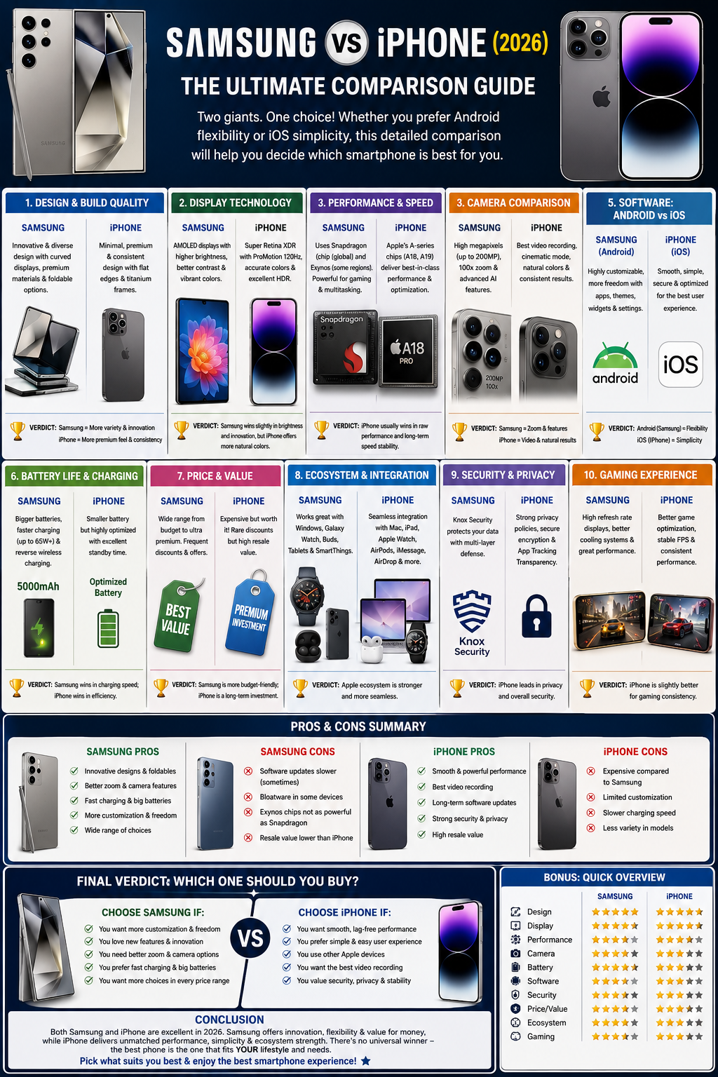 Samsung vs iPhone