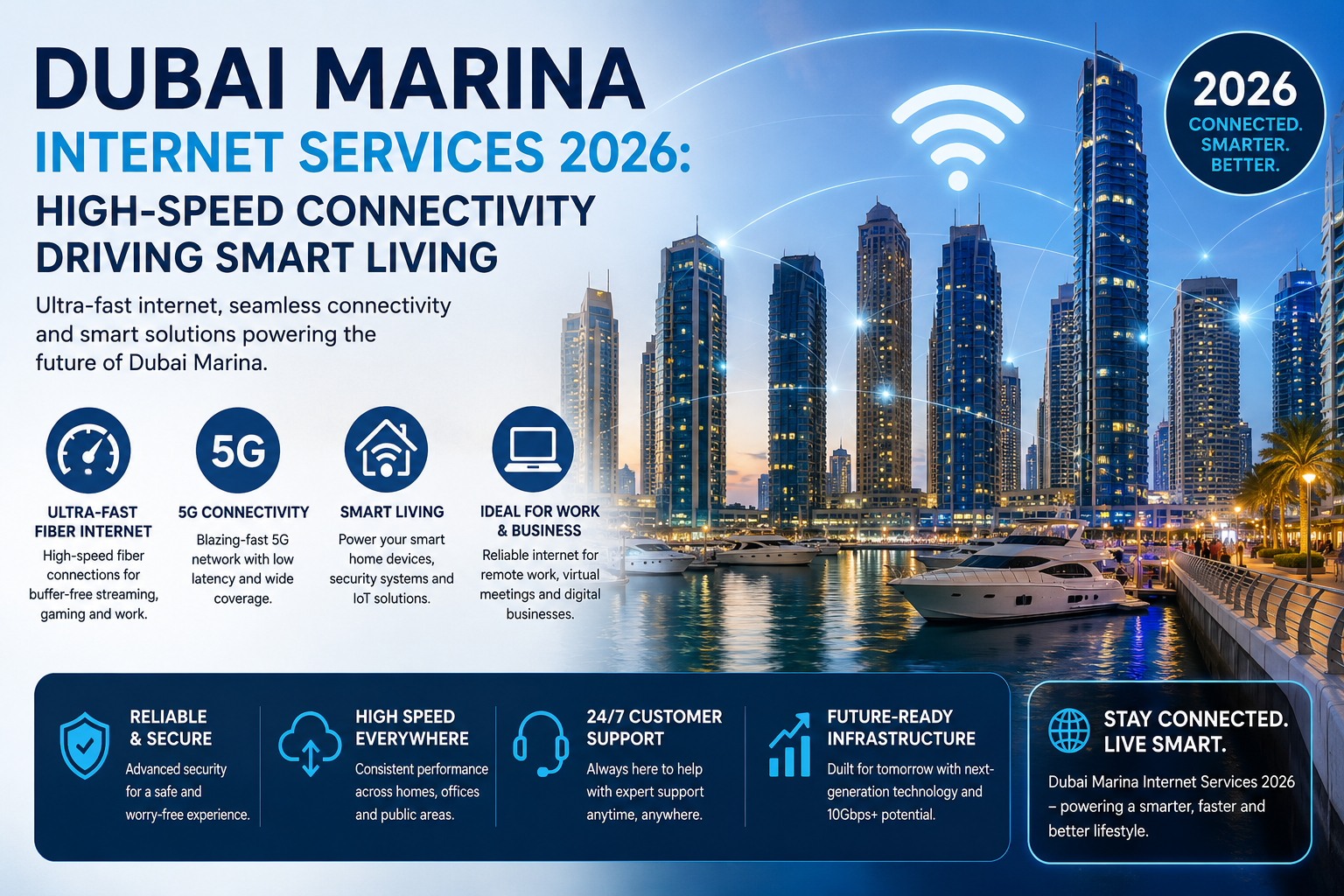 Dubai Marina Internet Services 2026: High-Speed Connectivity Driving Smart Living