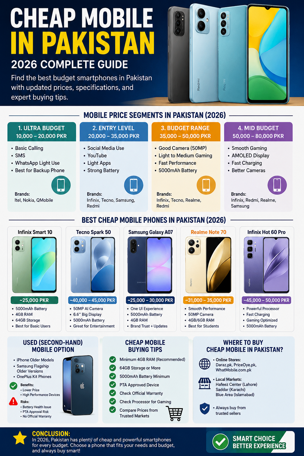 Cheap Mobile in Pakistan