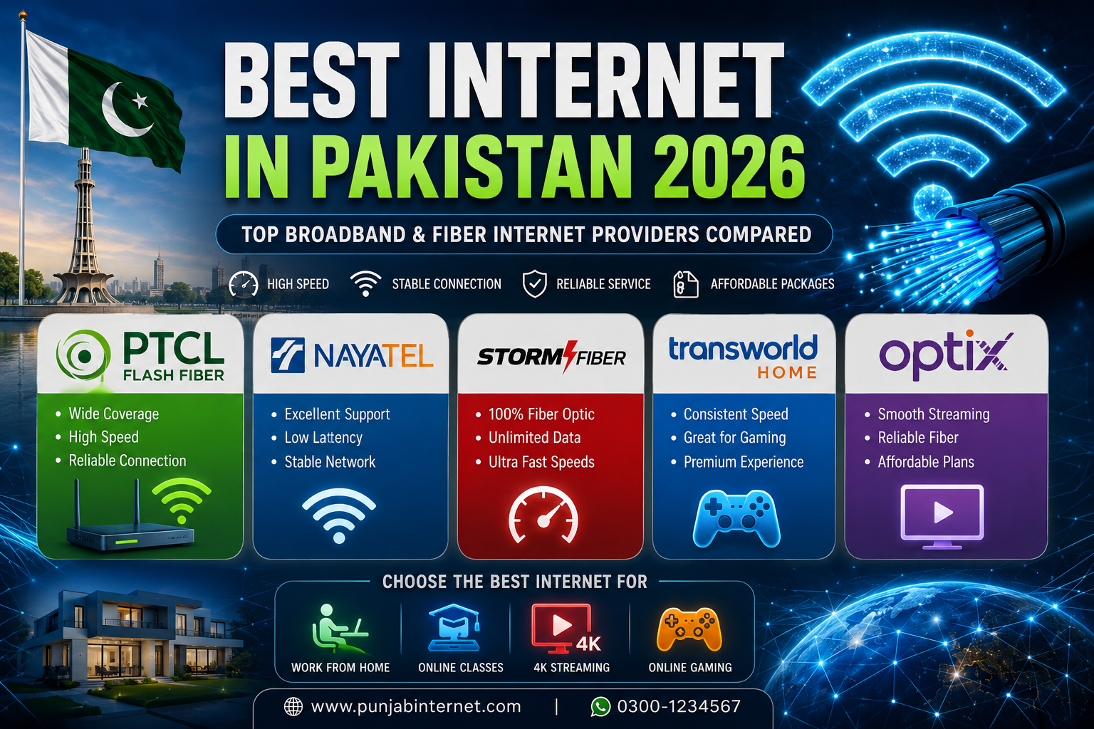 Best Internet in Pakistan 2026 – Top Broadband & Fiber Internet Providers Compared