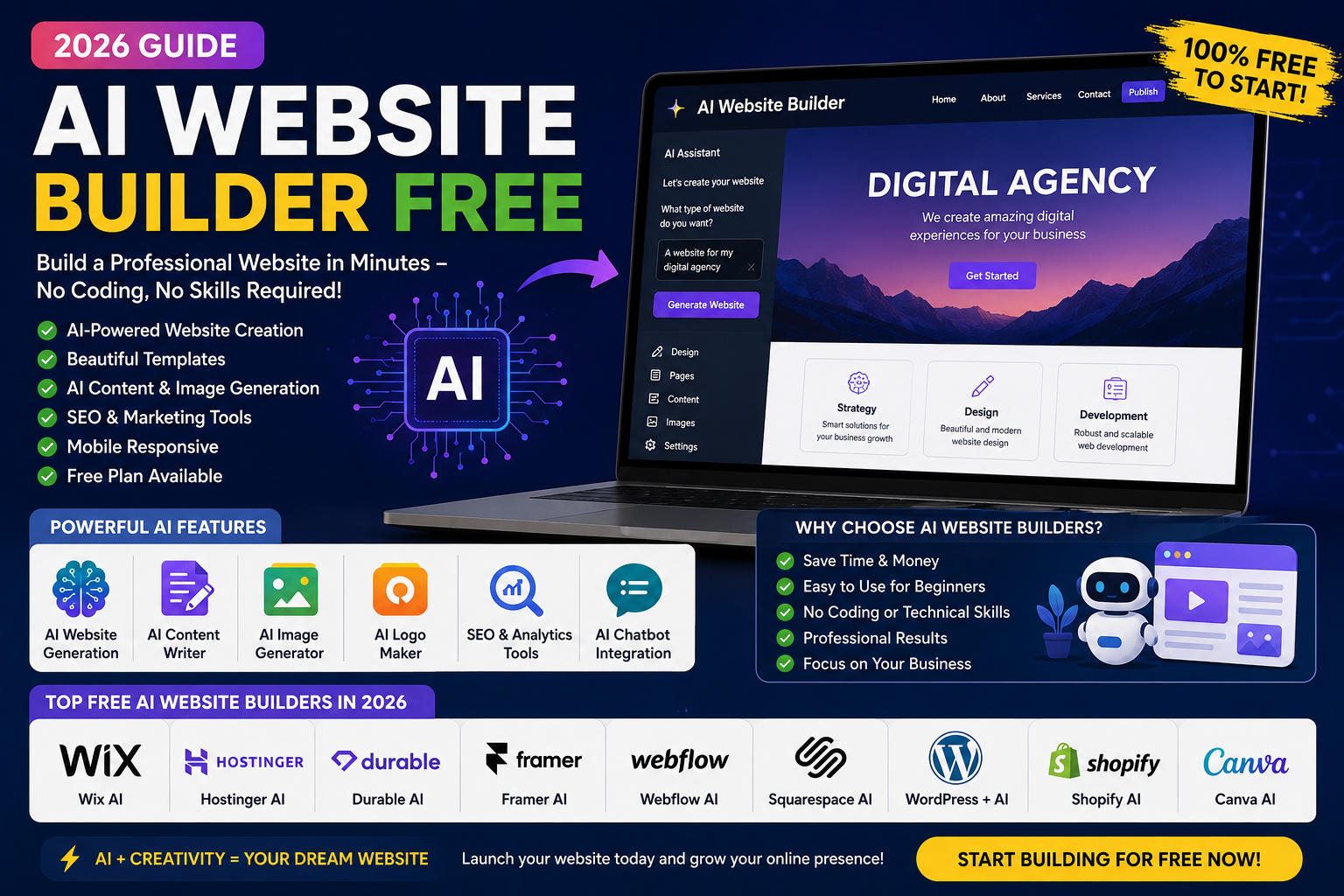 Best AI Website Builder Free