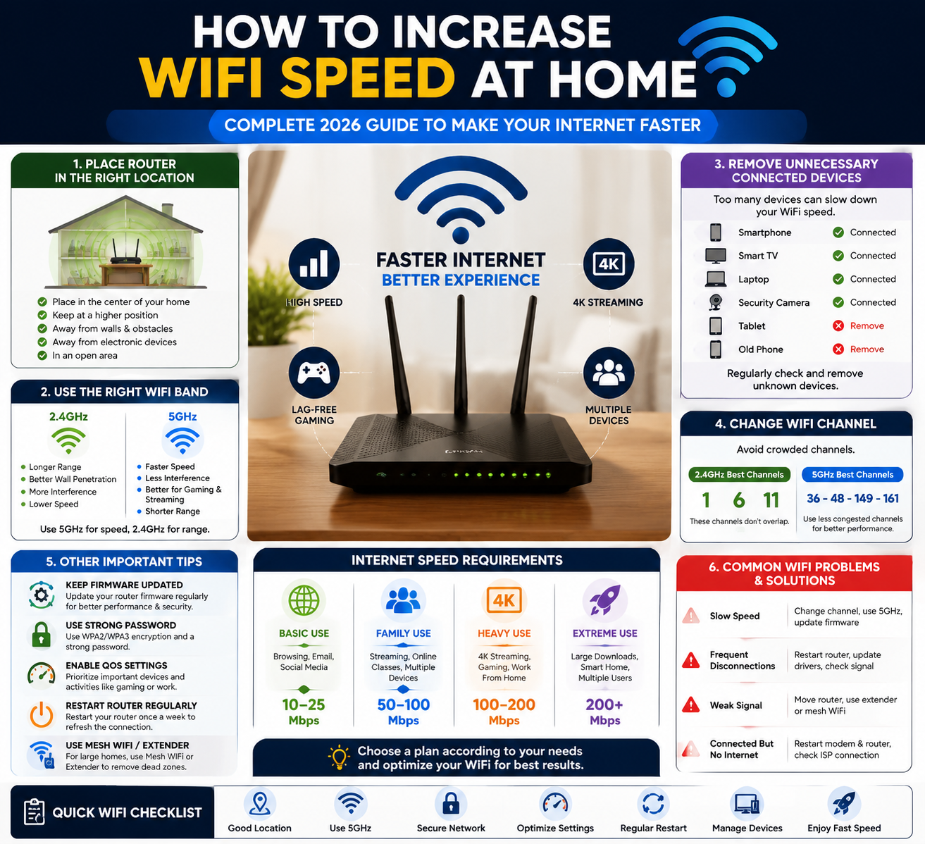 How to Increase WiFi Speed at Home