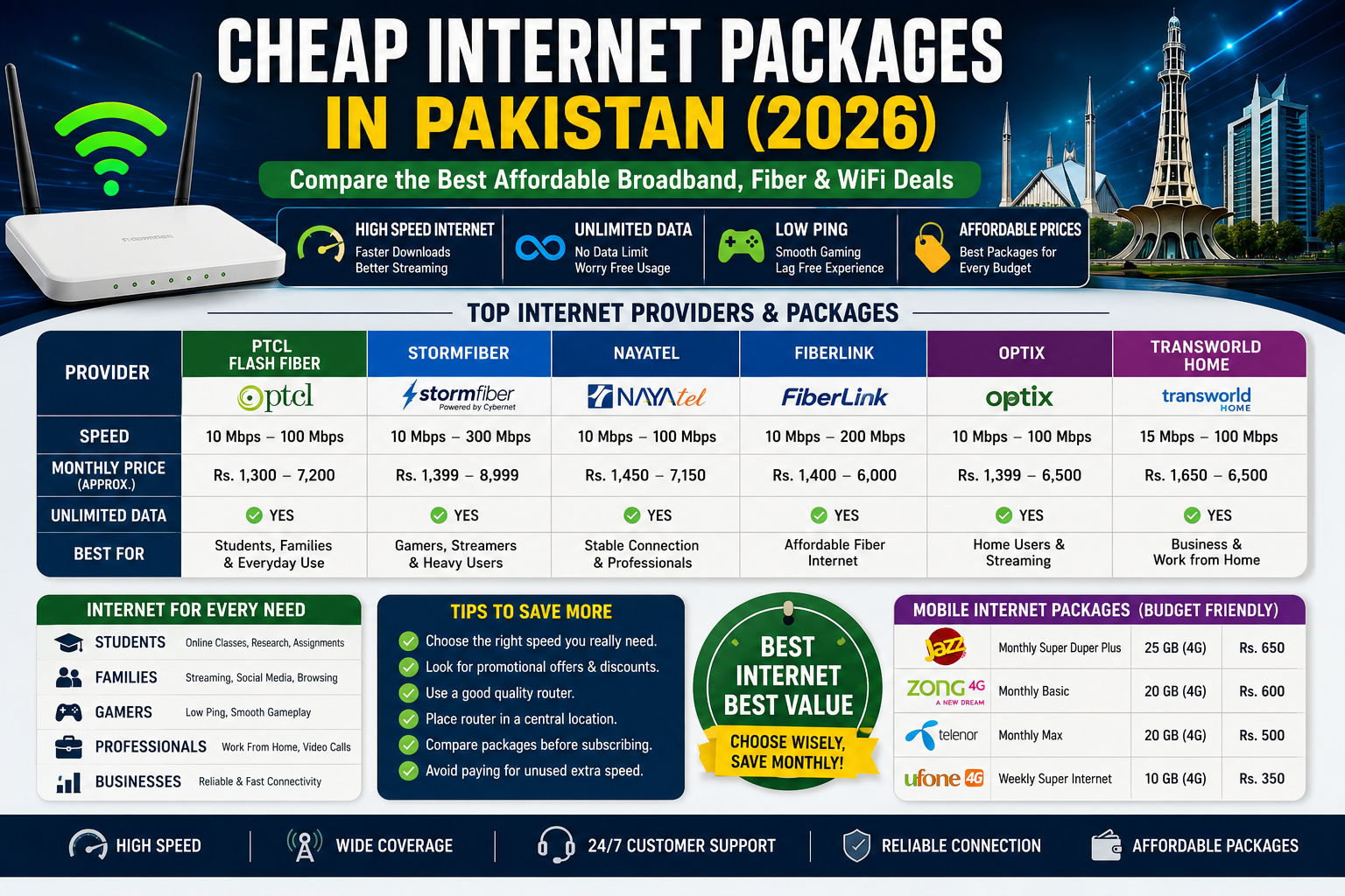 Cheap Internet Packages Pakistan