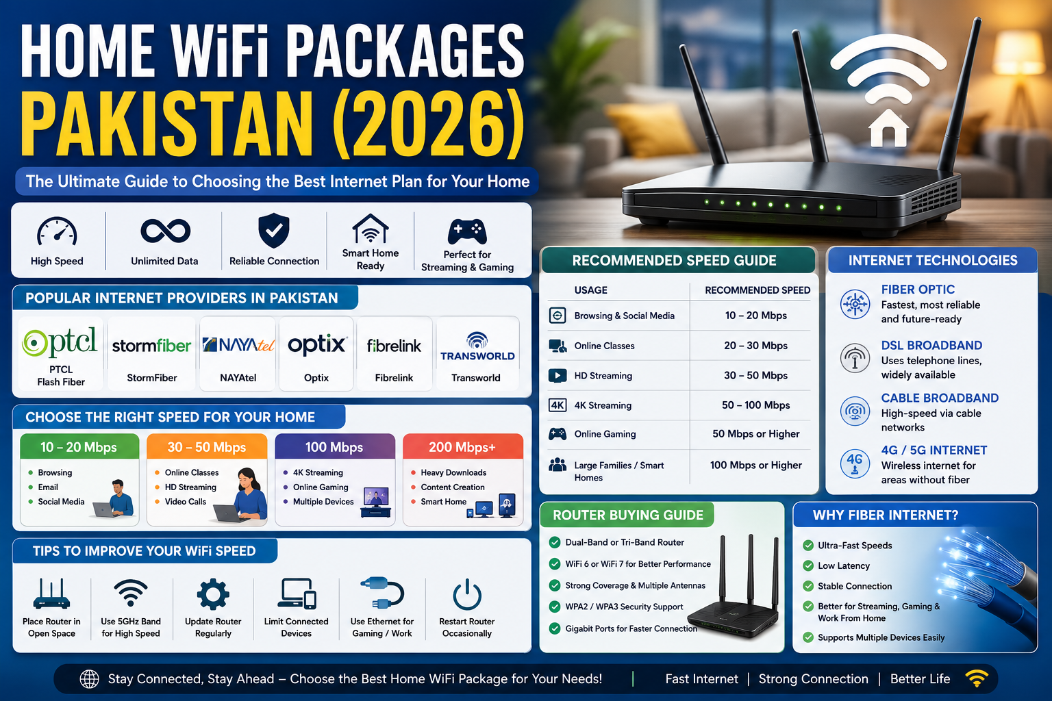 Best Home WiFi Packages Pakistan (2026)