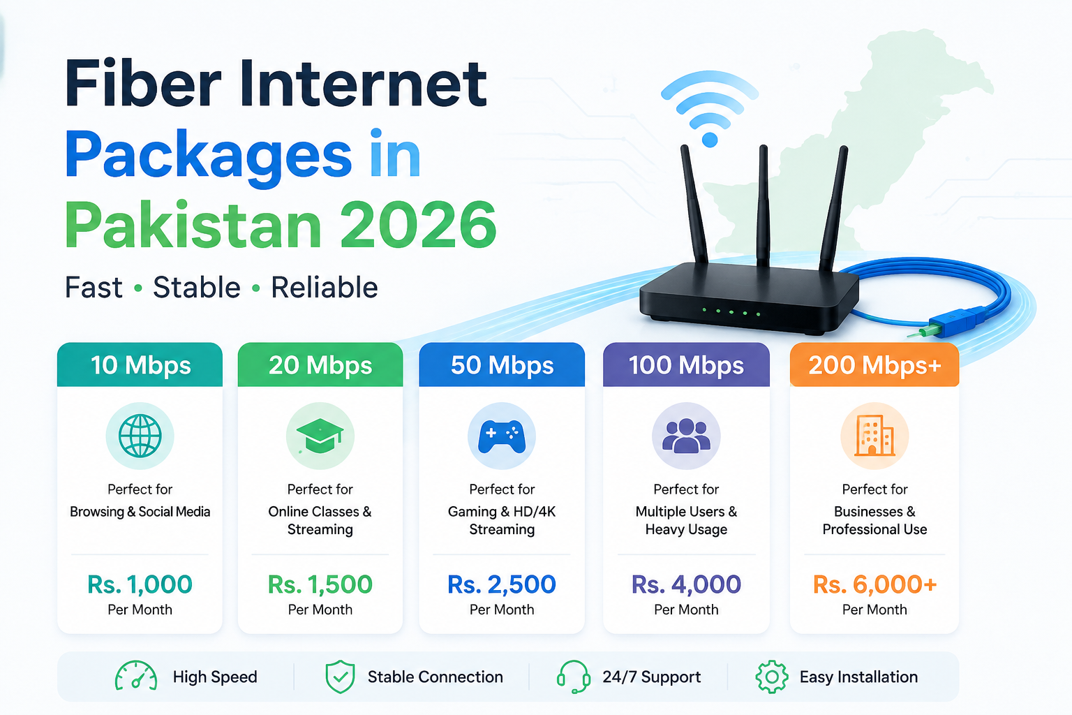 Best Fiber Internet Packages in Pakistan 2026